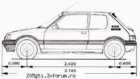 Date tehnice 1.9 vs. 1.6 - turbojack - 205 modele si dotari